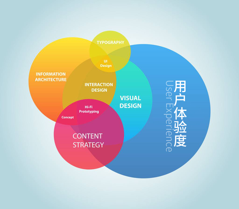 提升網(wǎng)站建設(shè)用戶體驗(yàn)注意的幾個(gè)細(xì)節(jié)(圖1)