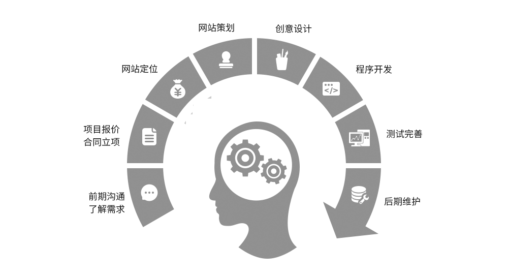 企業(yè)如何建網(wǎng)站，一般企業(yè)網(wǎng)站建設(shè)多少錢？(圖1)